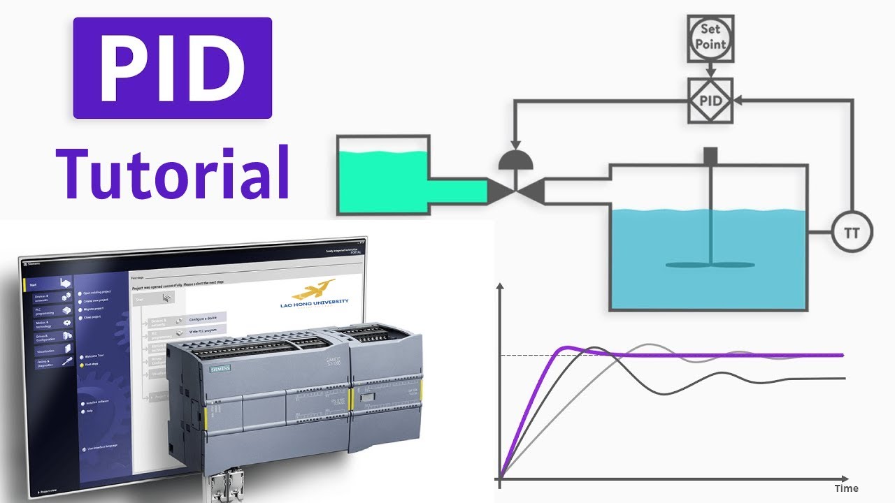 Hướng dẫn lập trình PID trên PLC S7-1200/S7-1500 (Lập trình mô phỏng PID đều khiển mức nước)