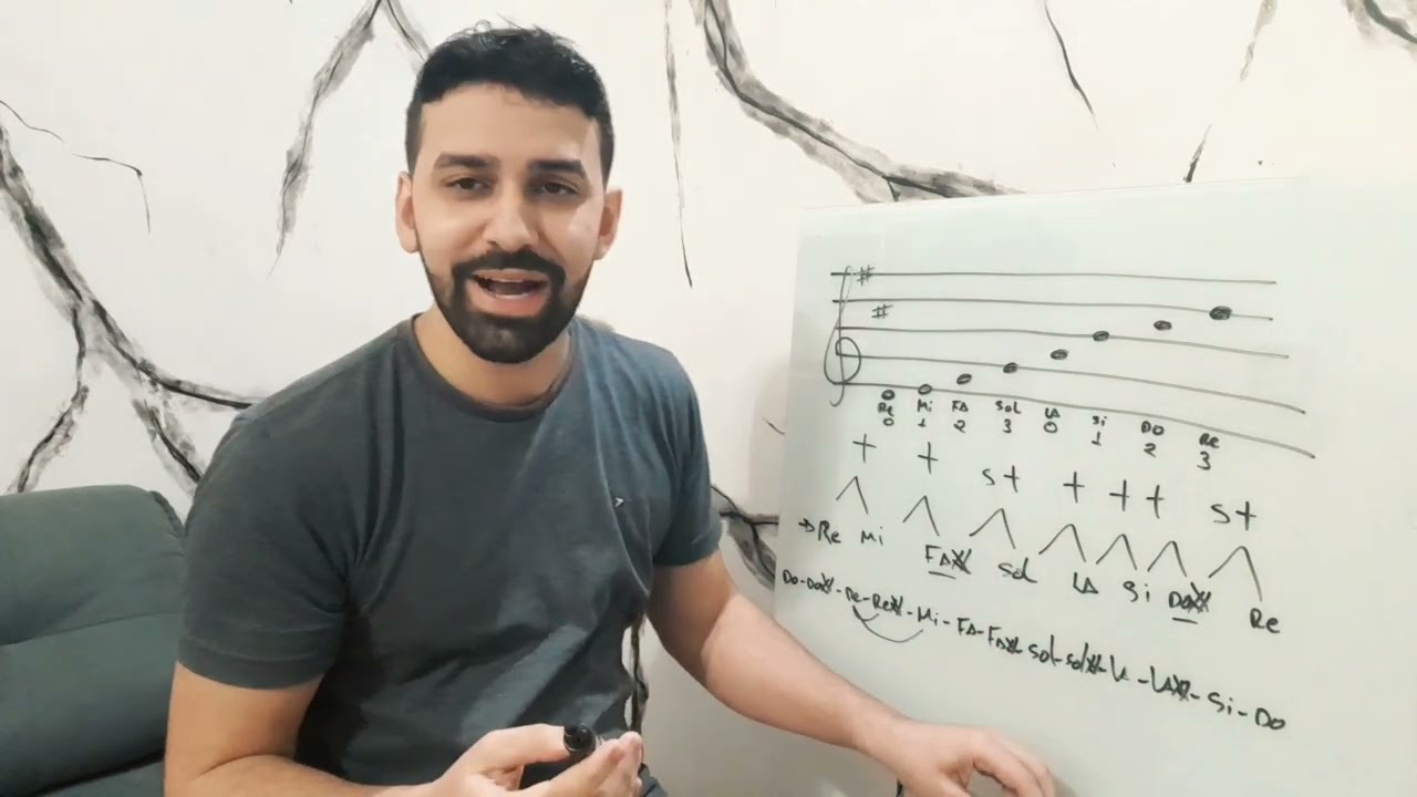 Escala de Ré como tocar no violino