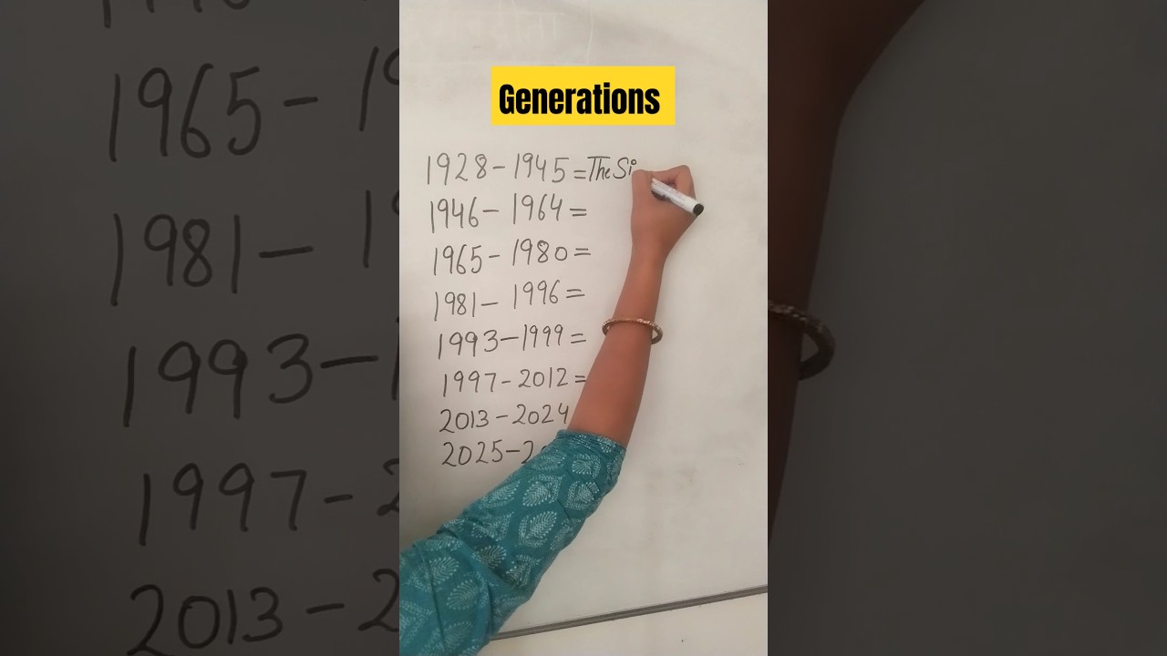 👉 Generations!#lifeideology34 #millenials #zillenials#genz #ytshort #shortsfeed #gkfacts #gk