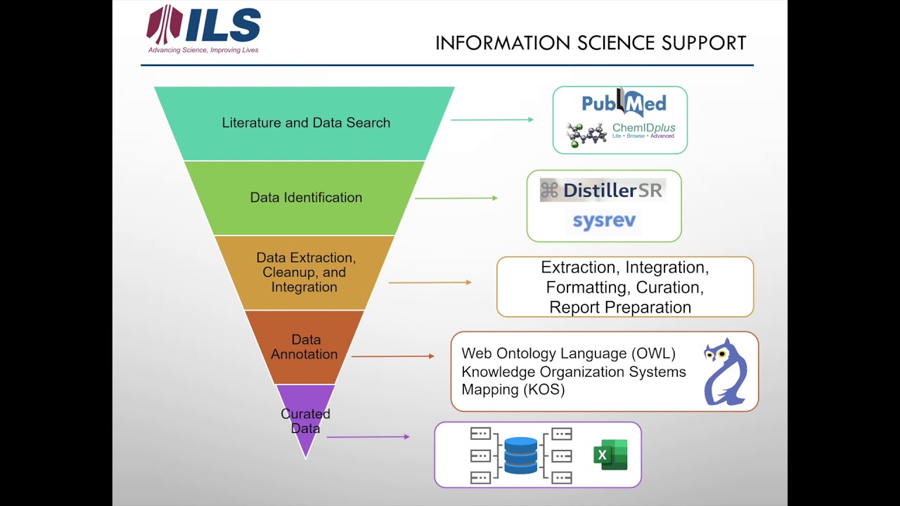 Computational Toxicology and Information Sciences Presentation, October 20, 2020
