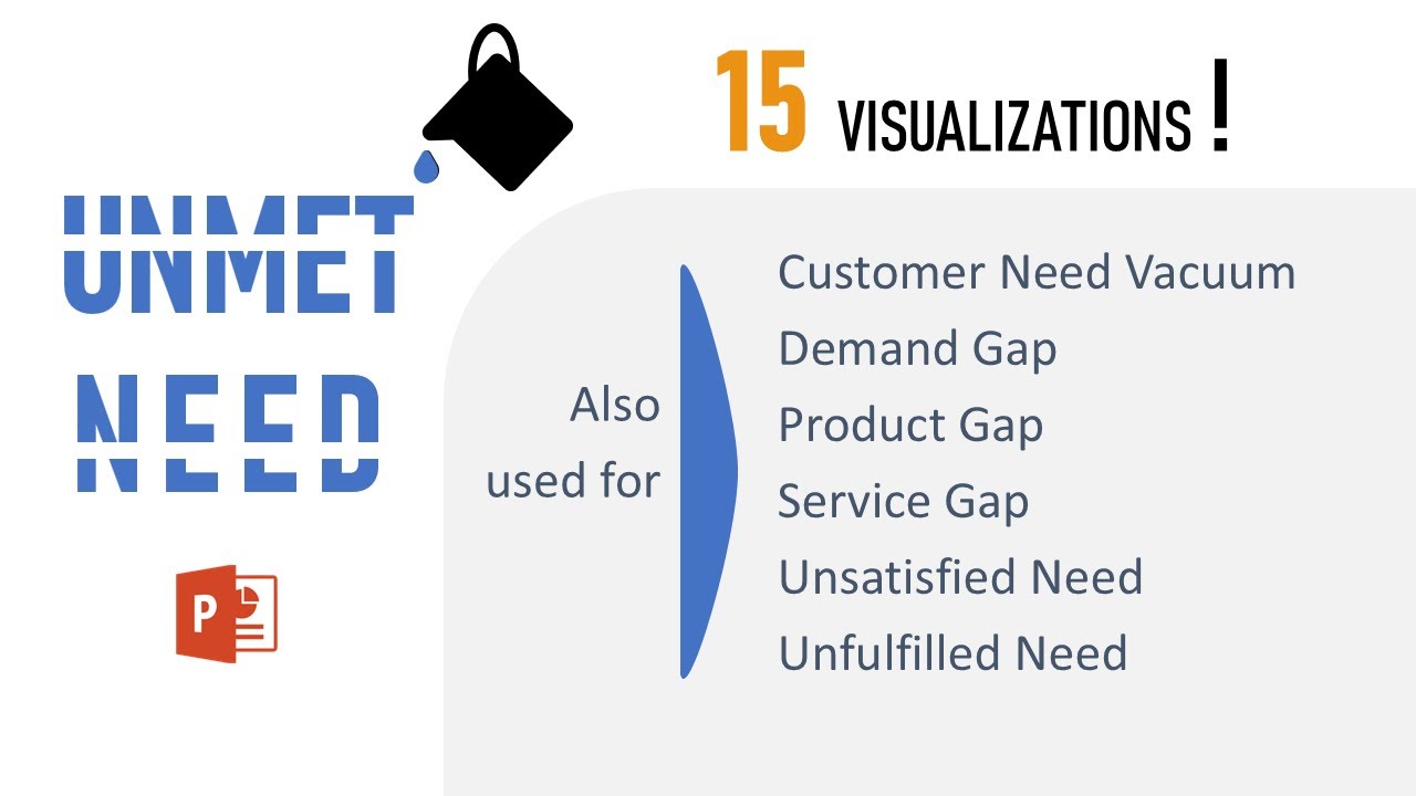15 Visualizations for showing Unmet Need