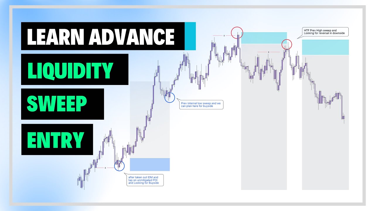 Liquidity Sweep Entry Module |  S M C