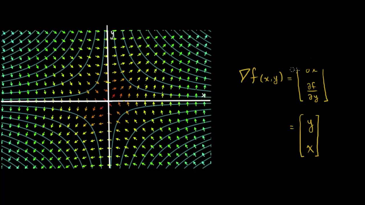 Gradiente y curvas de nivel | Cálculo multivariable | Khan Academy en Español