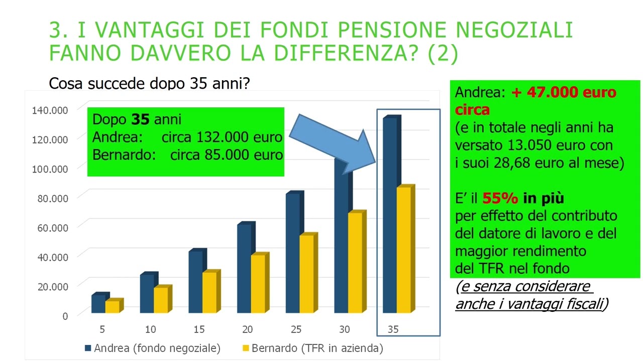 Educazione previdenziale a lavoro: un progetto pilota