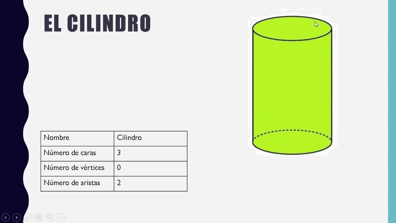Cuerpos geométricos🟩🔵🔺