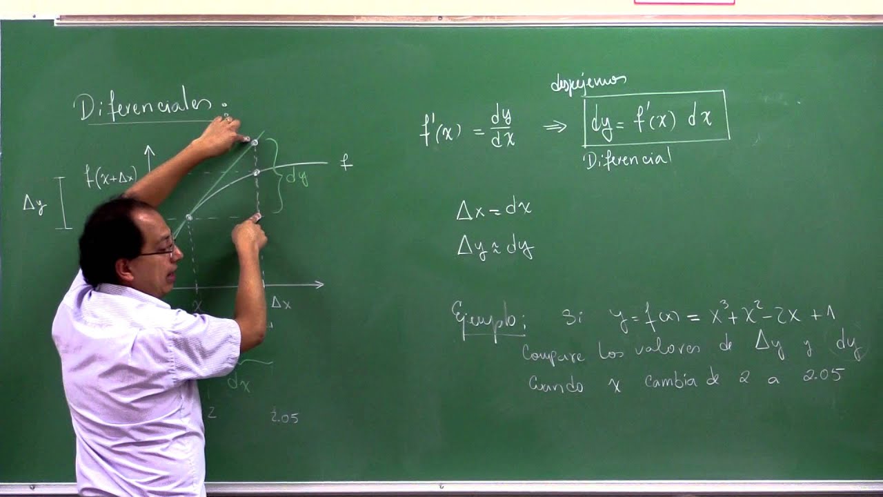 FISICC - Matemática II - Clase 2