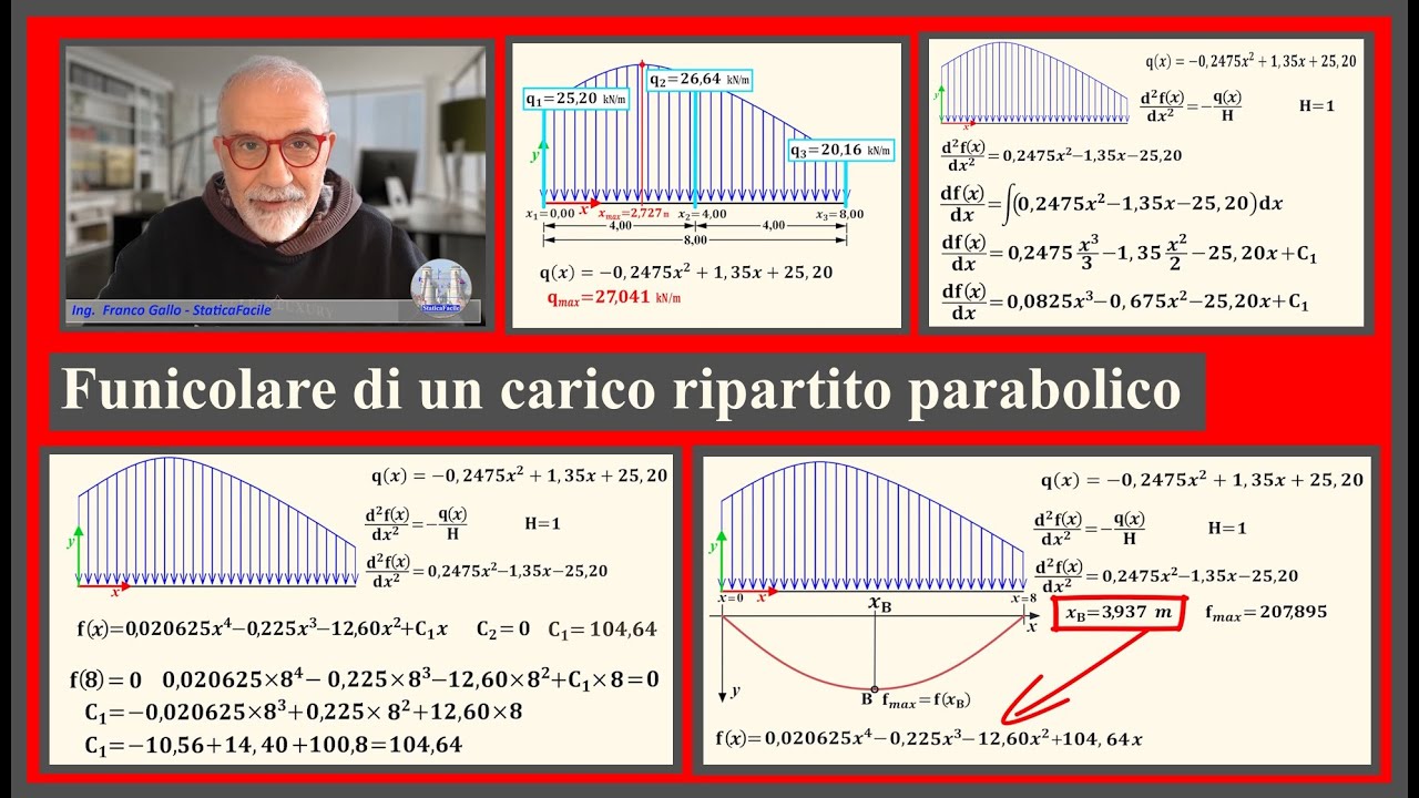 Funicolare di un carico distribuito parabolico