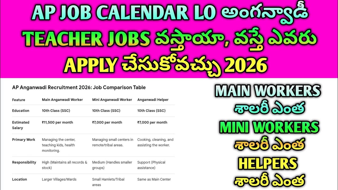 🚨Anganwadi Notification 2026 Ugadi Special 😱 Main, Mini, Helper Salary ఎంత?#joboa