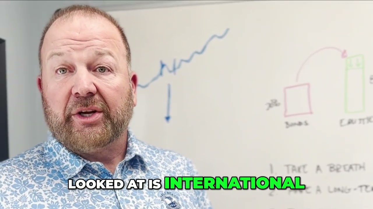 Market Turbulence: Buying Low & Selling High