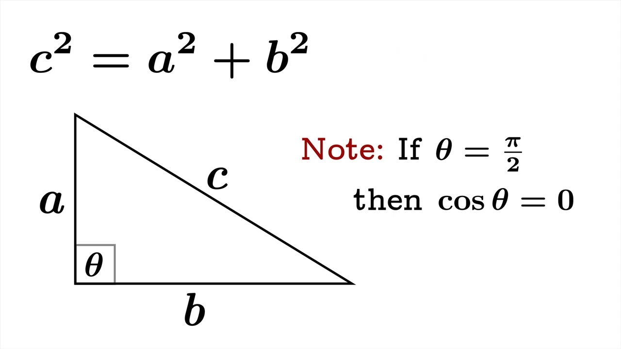 The law of cosines