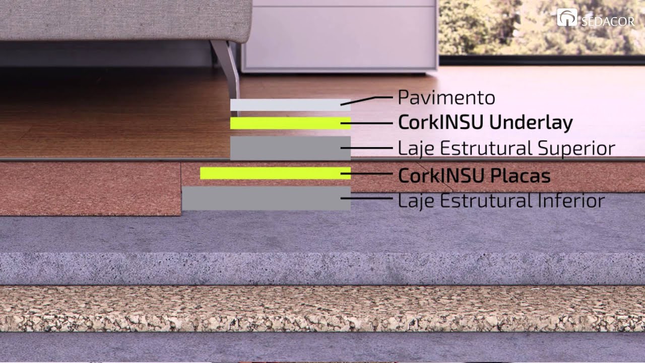 JPSCORKGROUP / SEDACOR - Corkinsu - PT