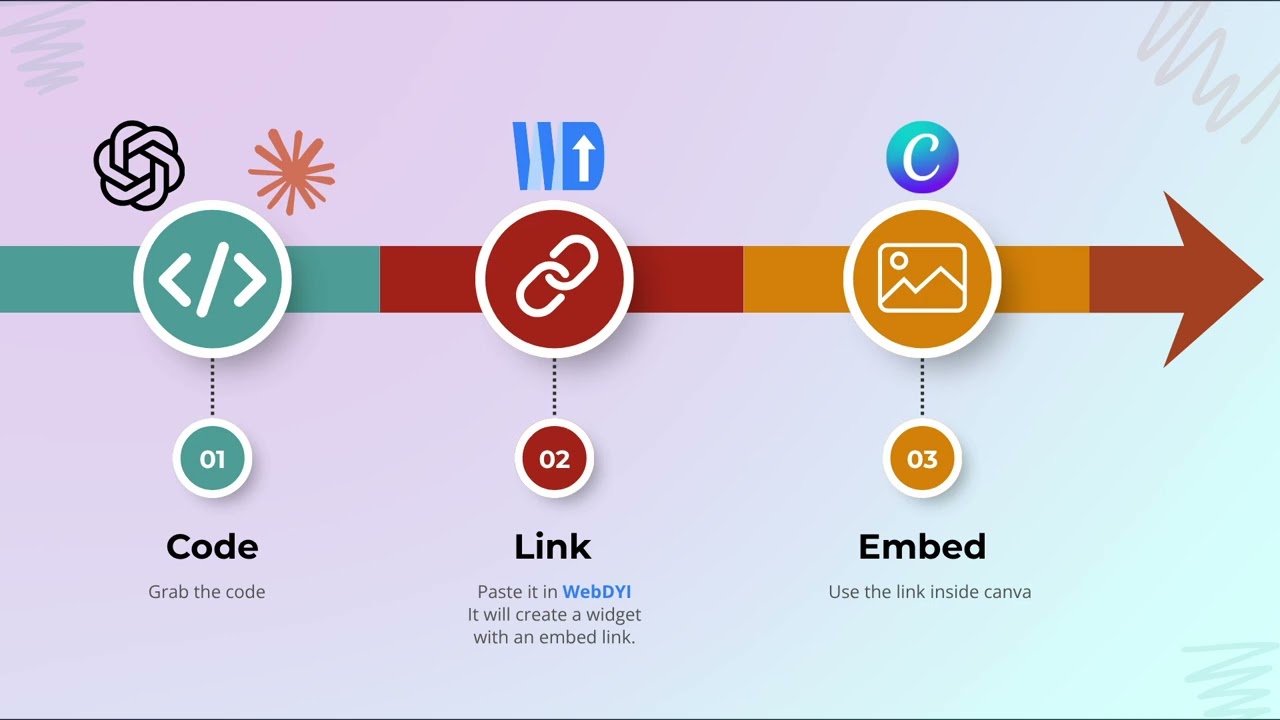 How to add custom html in Canva - Real Thing