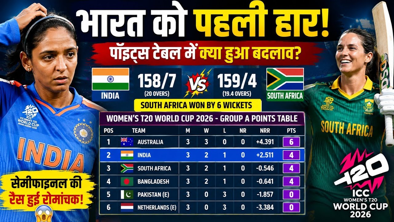India Shocked by South Africa! 😱 Women's T20 World Cup 2026 Points Table Update