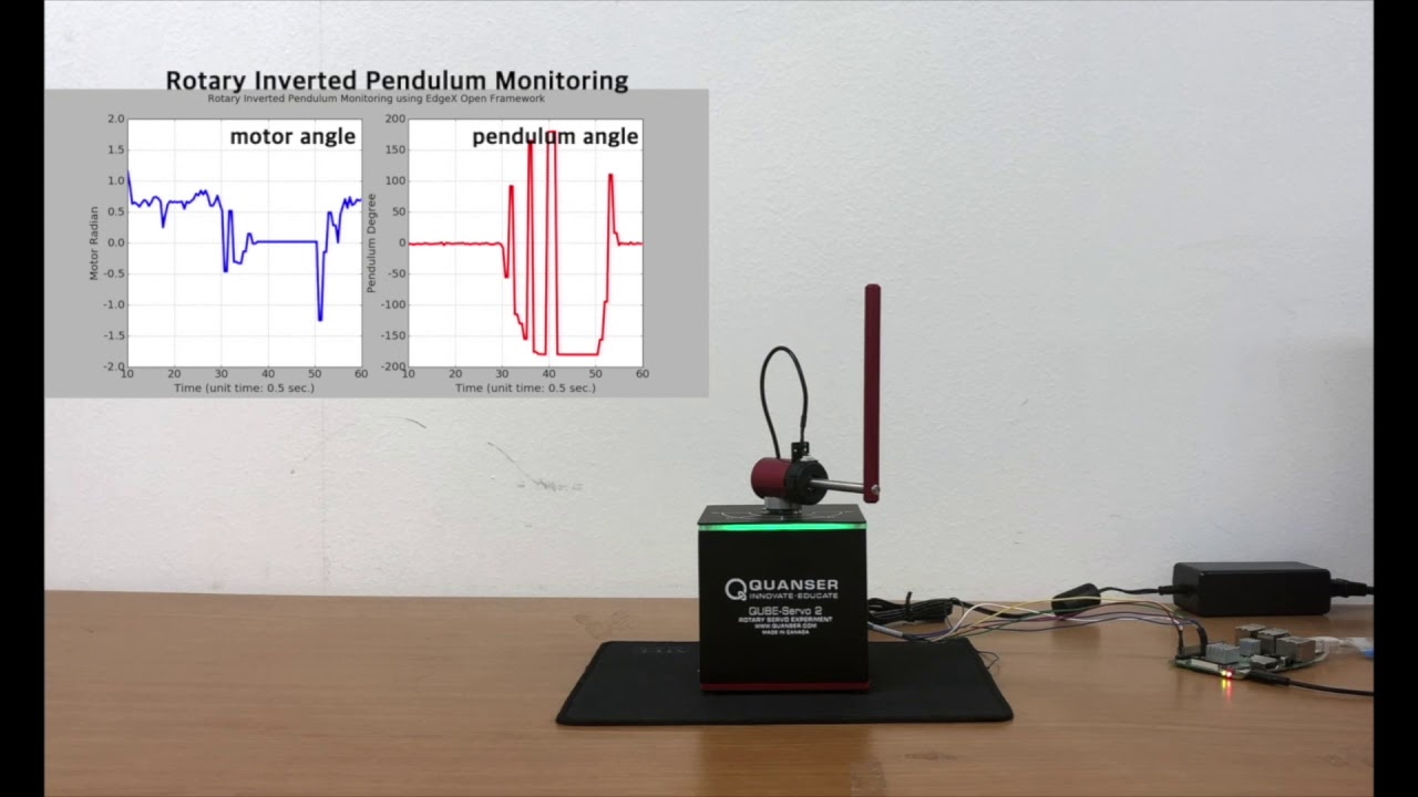 Rotary Inverted Pendulum System Using Reinforcement Learning