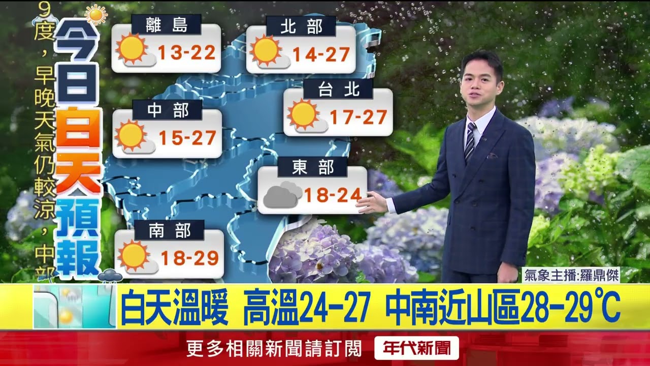 年代氣象／ 今晴到多雲留意早晚溫差　週四鋒面北、東陣雨