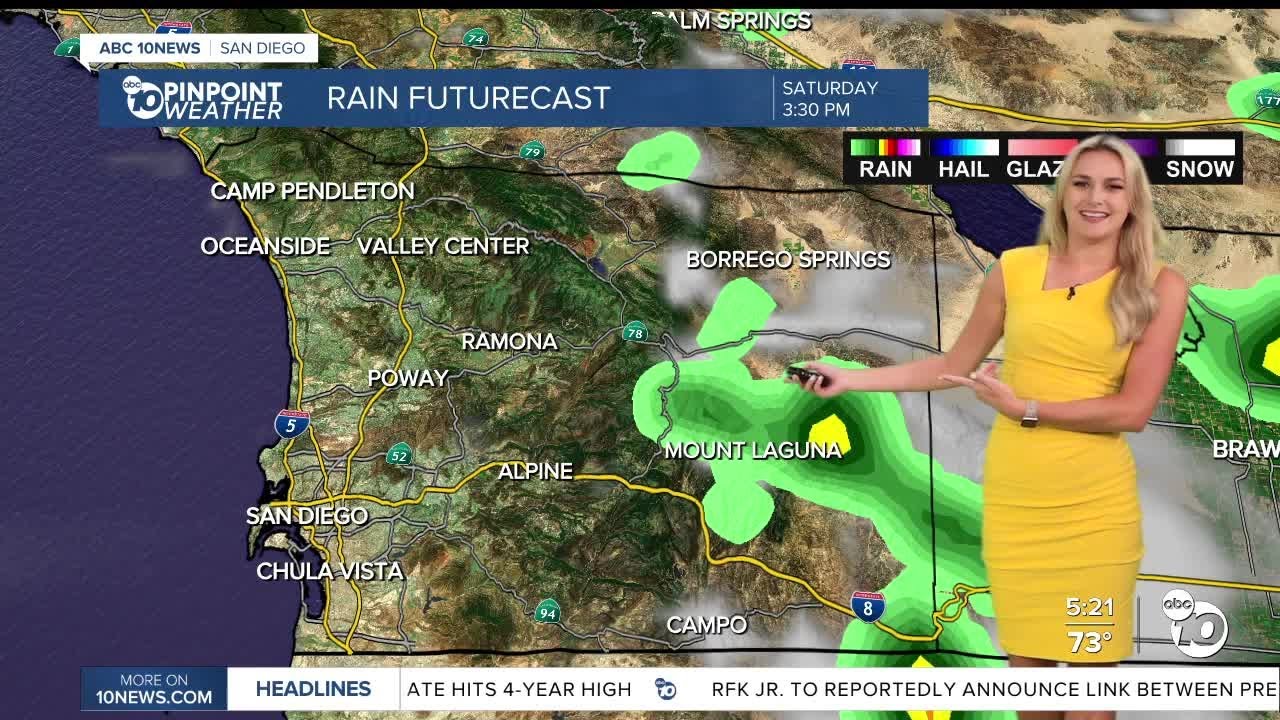 ABC 10News Pinpoint Weather with Weather Anchor Ava Kershner: Warm weekend before cooldown