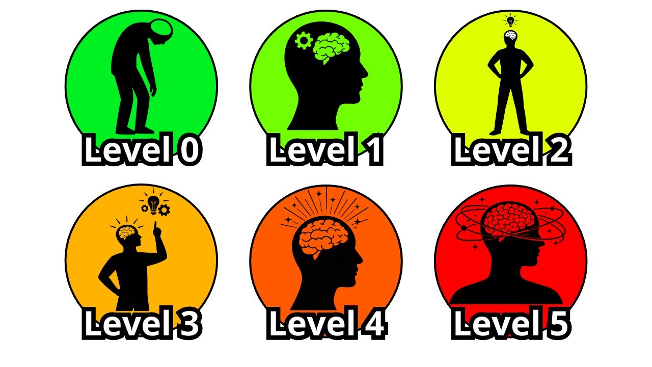 Every HUMAN Intelligence Level Explained In 18 Minutes