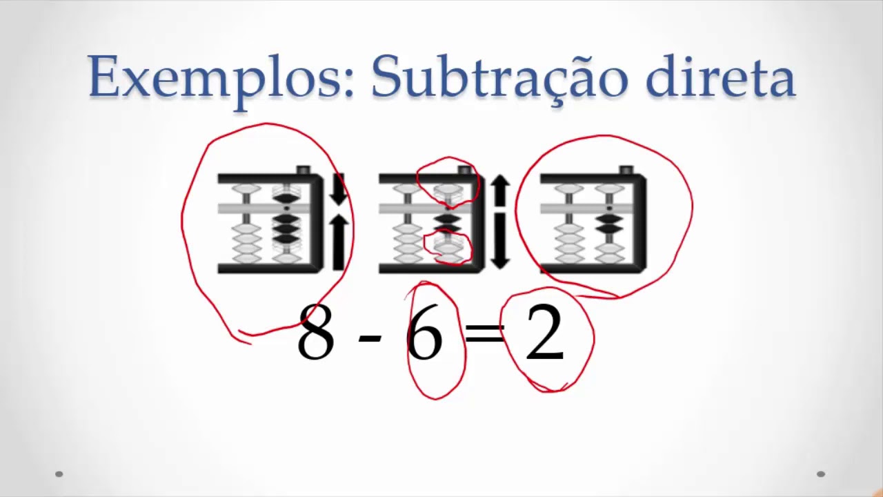 Soroban - Aula 1 - Fundamentos