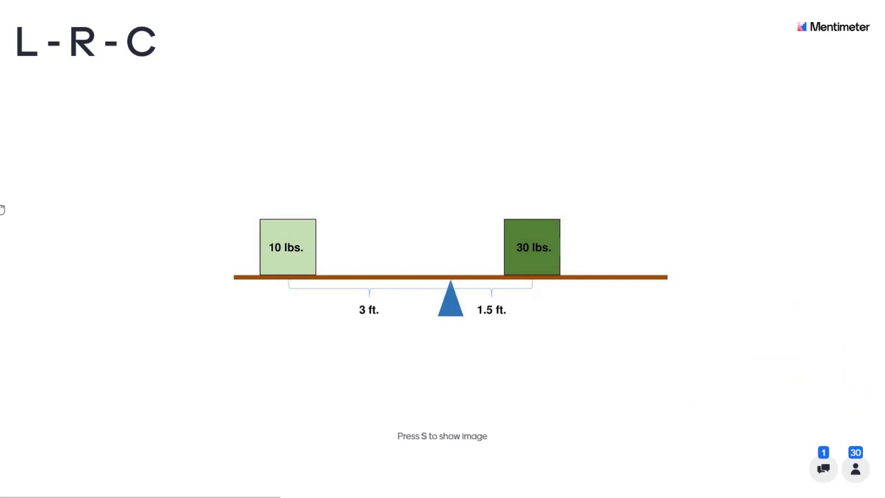 Visualizing Levers