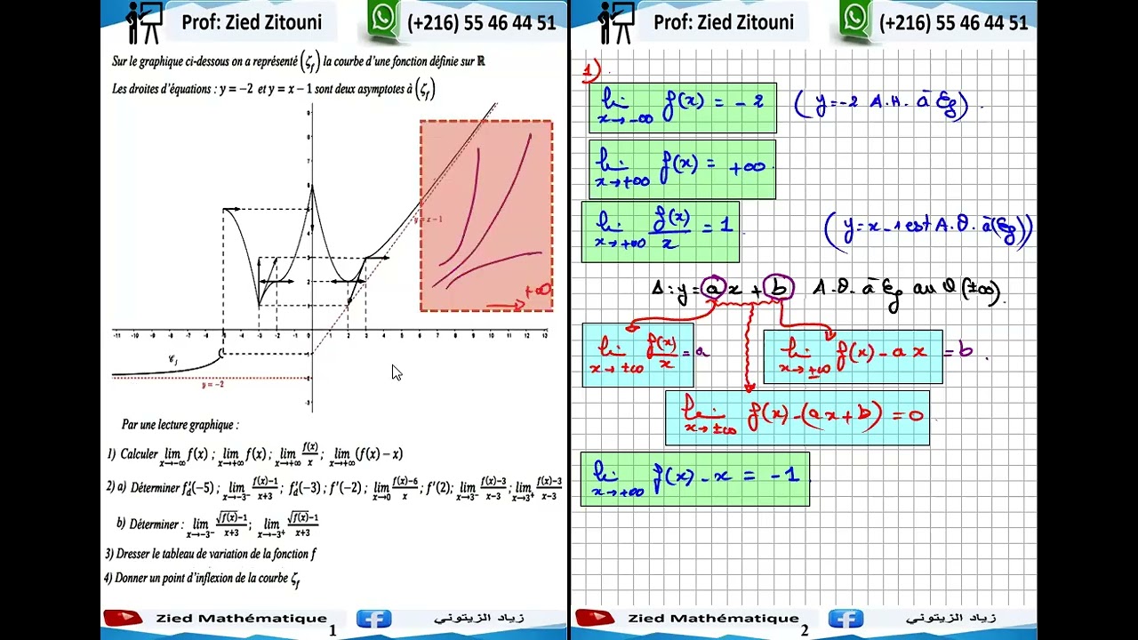 11- Dérivabilités: Correction Exercice Et Rappel De Cours. Bac Math / Science / Technique / Info