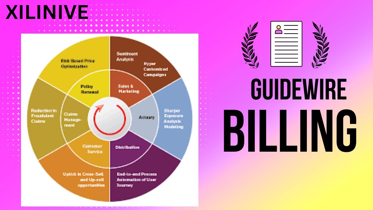 Guidewire Billing center - Buisness Rules