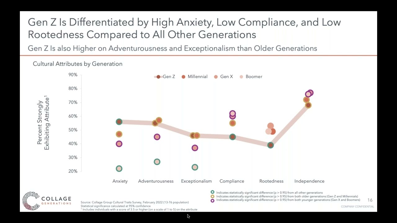 Diverse Gen Z Insights: The Power of Inclusivity