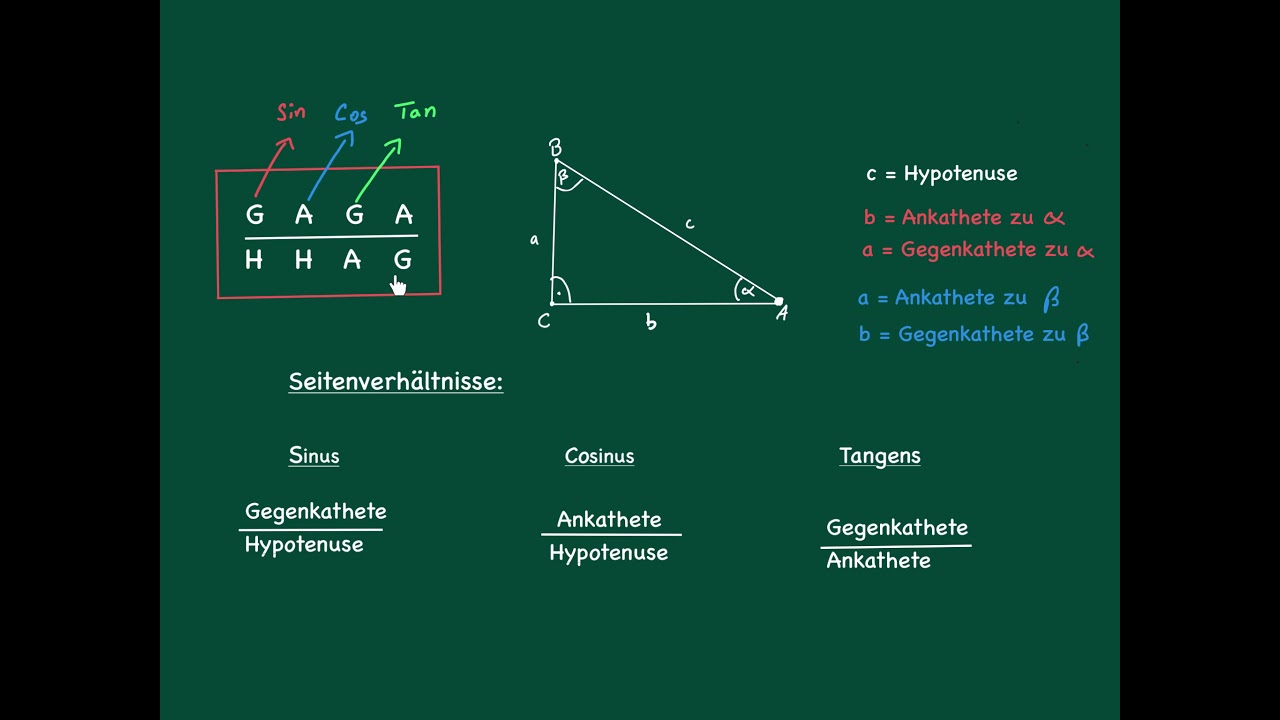 Trigonometrie in 10 Minuten