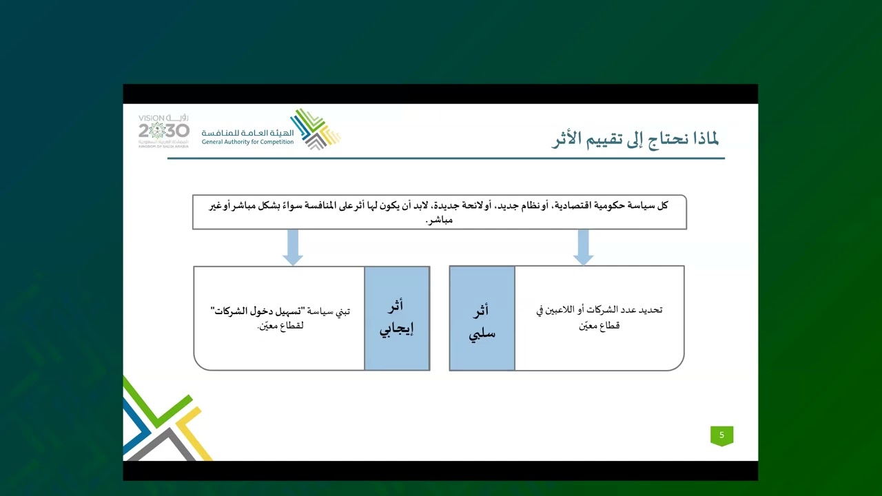ندوة تقييم أثر المنافسة في السياسات والأنظمة