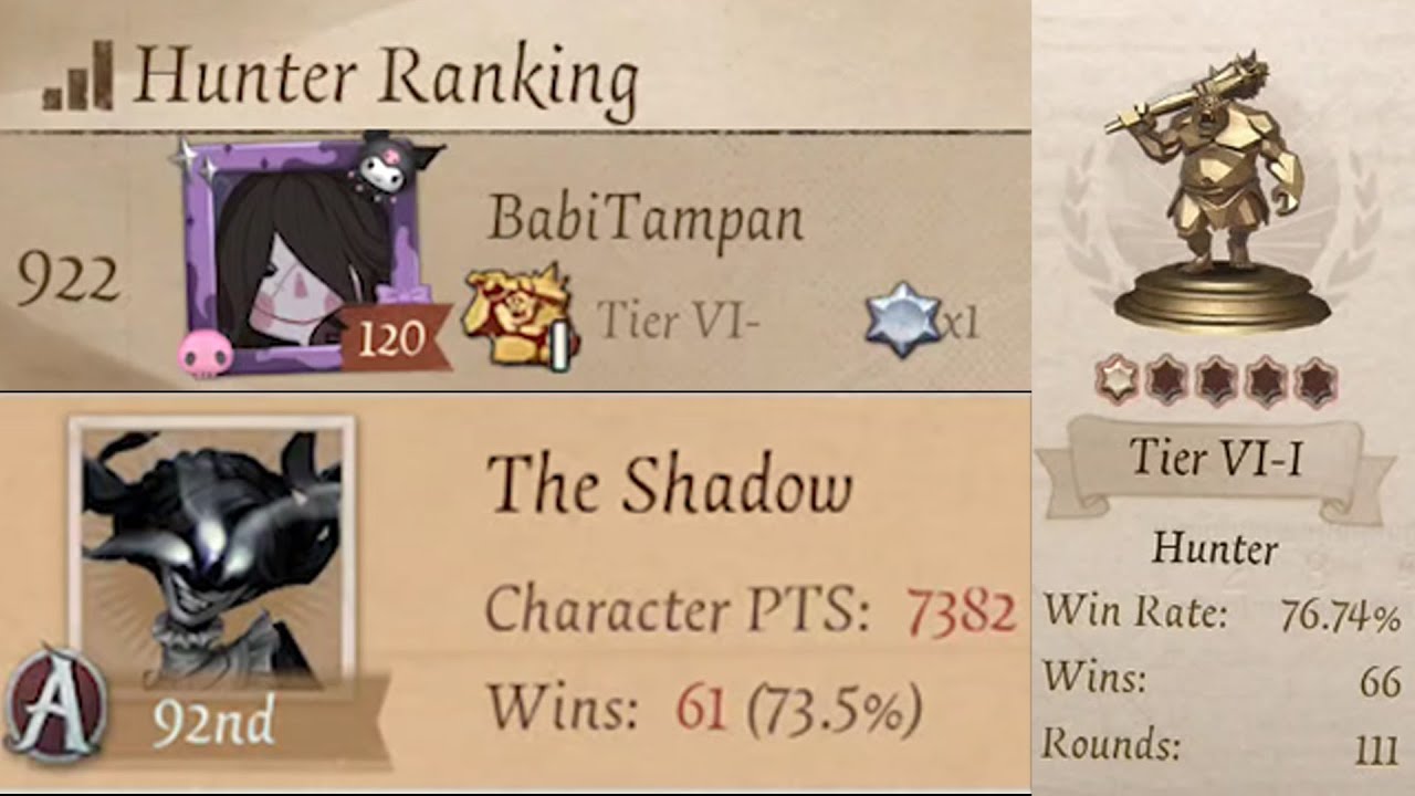 Top 92 Ivy The Shadow (A-Badge) & Top 922 Overall Hunters in 2 Weeks