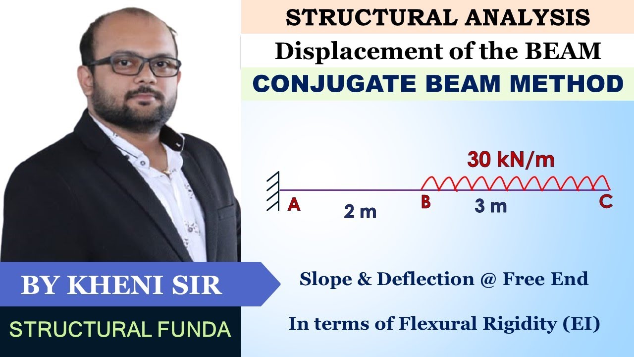 CONJUGATE BEAM METHOD FOR SLOPE & DEFLECTION - CANTILEVER BEAM WITH PARTIALLY LOADED UDL