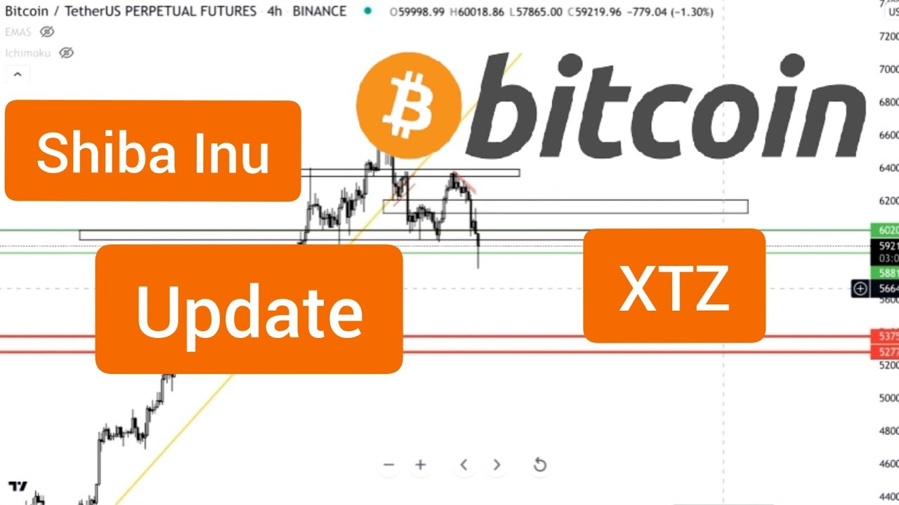 tezos price prediction 2025 - theta fuel price prediction #xtz #tezos #shibainu