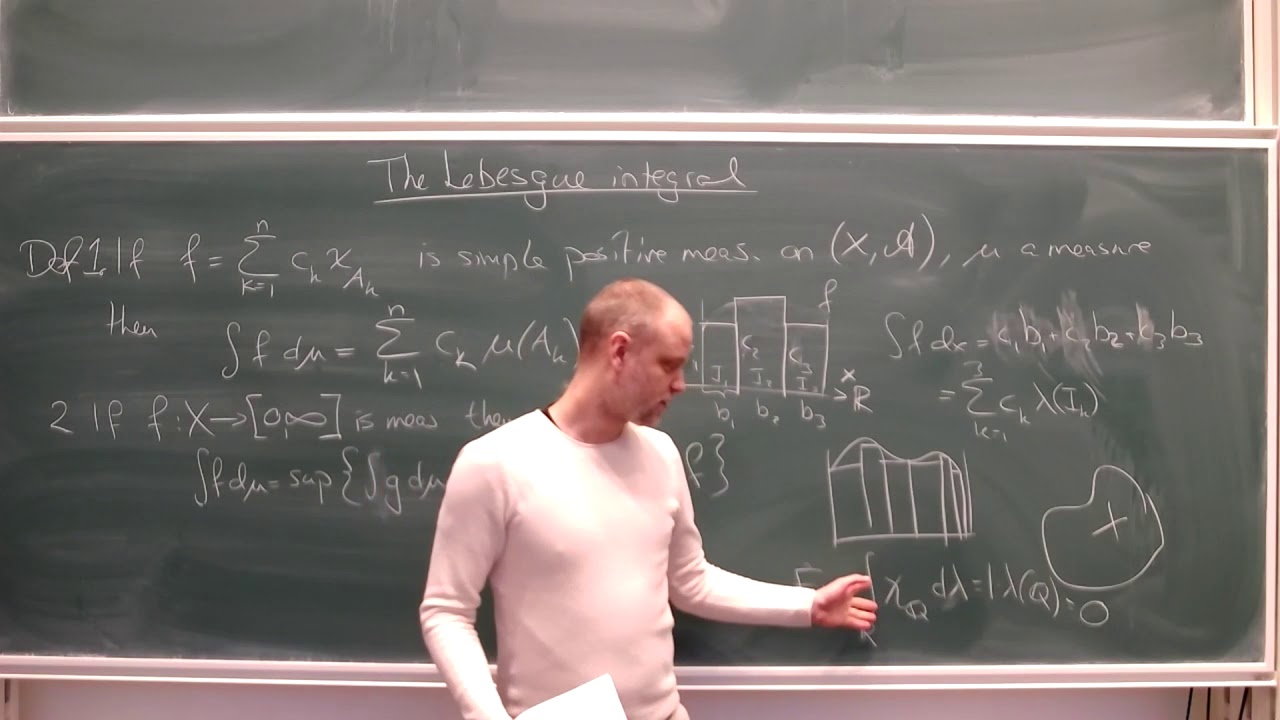 Lecture 5. The Lebesgue integral and Monotone convergence theorem.