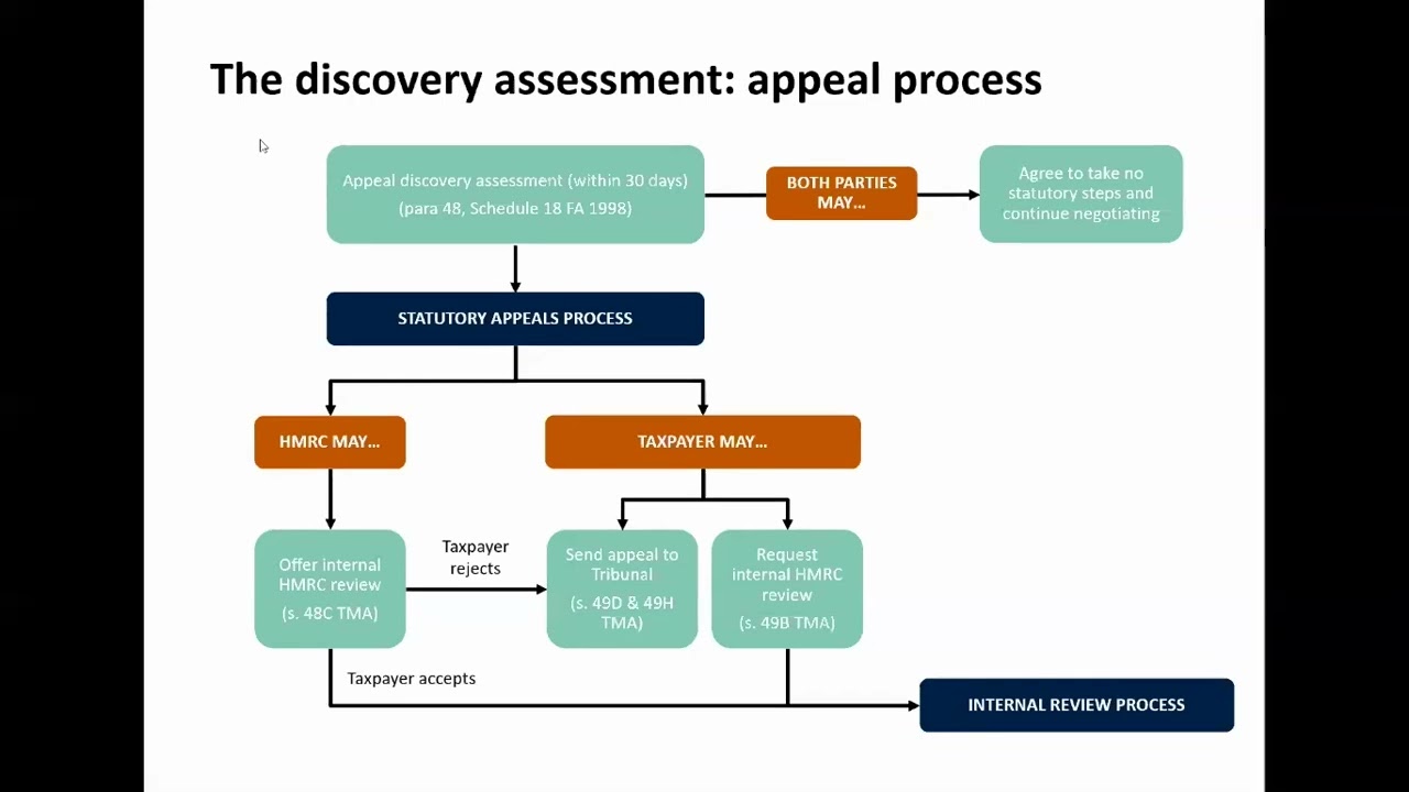 The life cycle of an early stage tax dispute - Part 9: The discovery process appeal process