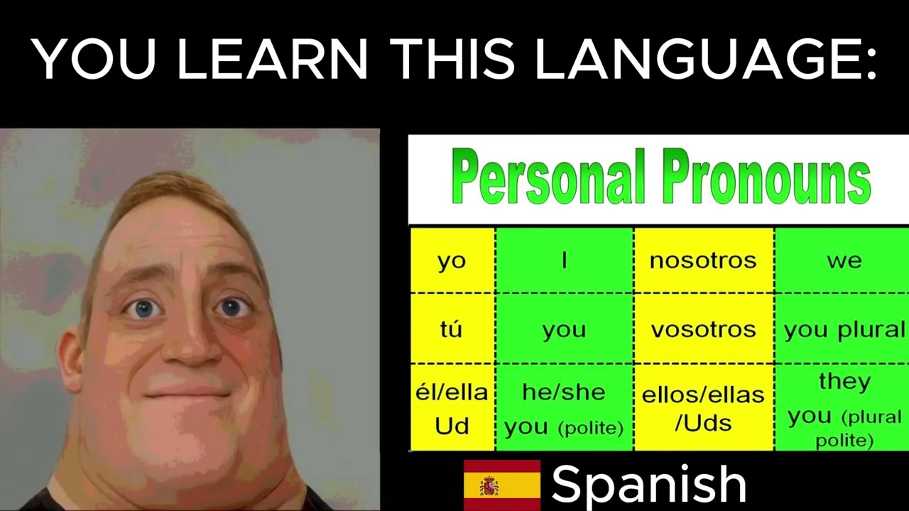 Mr Incredible Becoming Uncanny (You learn this language)