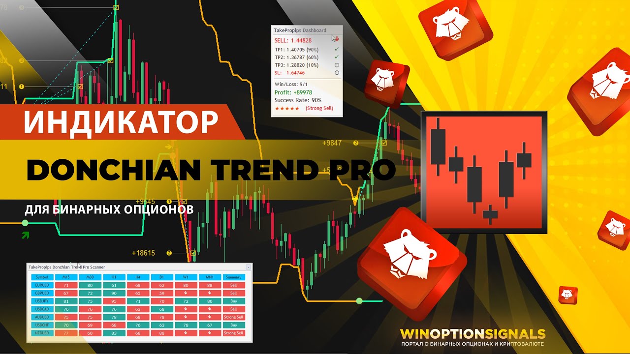 Индикатор Donchian Trend Pro для бинарных опционов