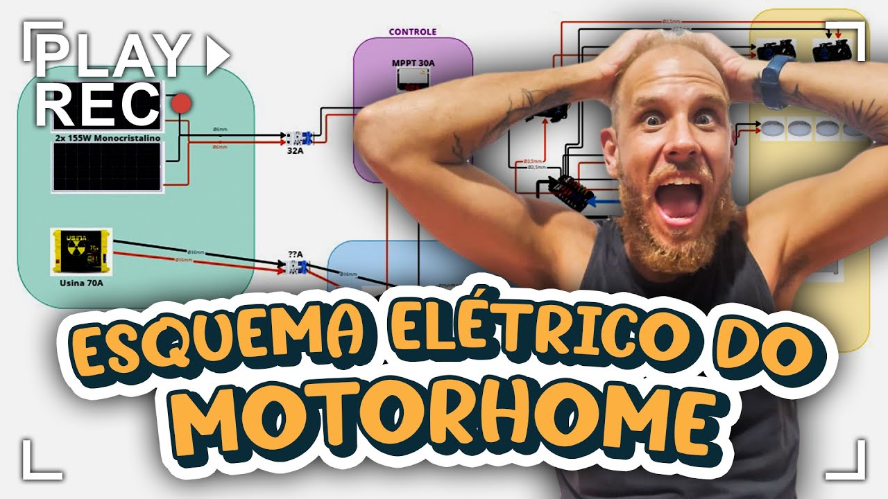ELÉTRICA DO MOTORHOME: instalação elétrica passo a passo | Esquema elétrico do motorhome artesanal
