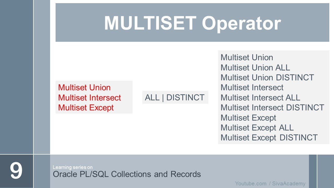 Записи и коллекции Oracle PLSQL Операторы MULTISET