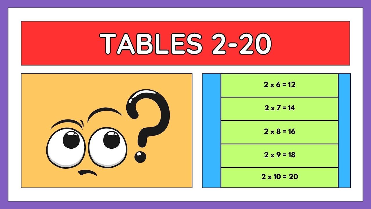 Learn Multiplication Tables 2 to 20 | Easy Math for Kids | Educational Video for Children & Teachers