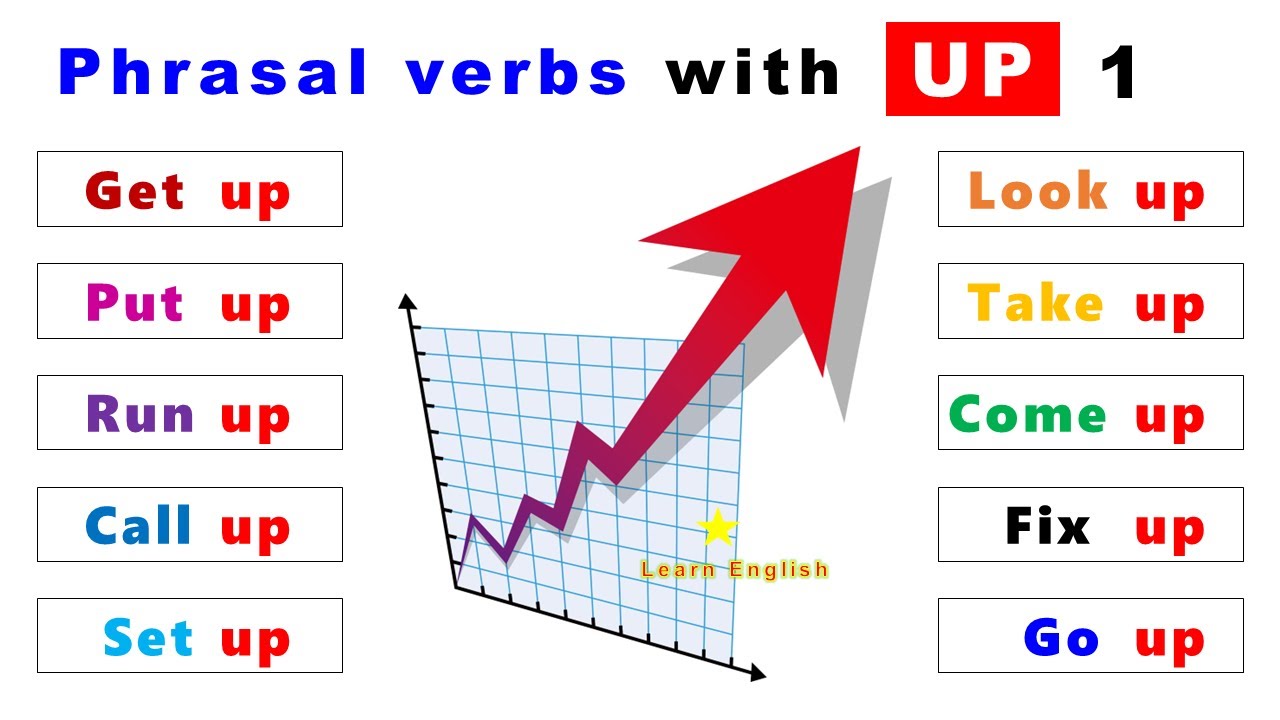 Phrasal Verbs in English grammar with UP (1): Get up, Put up, Take up, Look up...