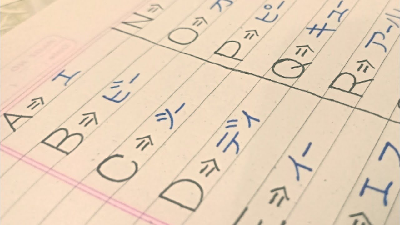 How to write Japanese Alphabet from A to Z-Calligraphy writing-handwriting for beginners-WriterM43