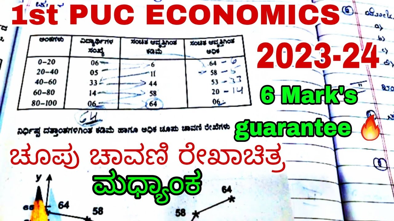 1st PUC ECONOMICS 🔥 ಅಧ್ಯಾಯ ೪, ದತ್ತಾಂಶಗಳ ನಿರೂಪಣೆ important questions and answers 🔥