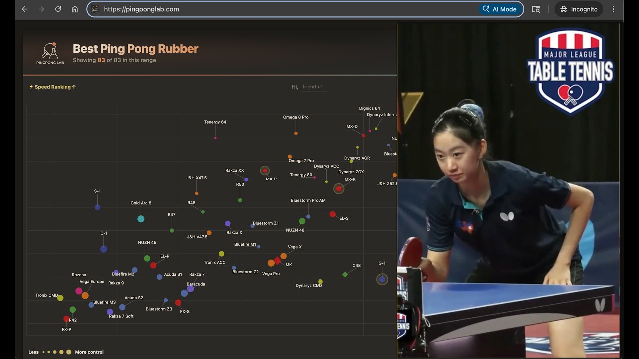 What Rubber Does Amy Wang Use? | PingPongLab.com