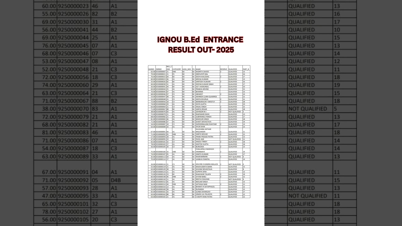 IGNOU B.Ed  ENTRANCE RESULT OUT- 2025 #exam #result #bed #bedresult #ignou #ignoubed
