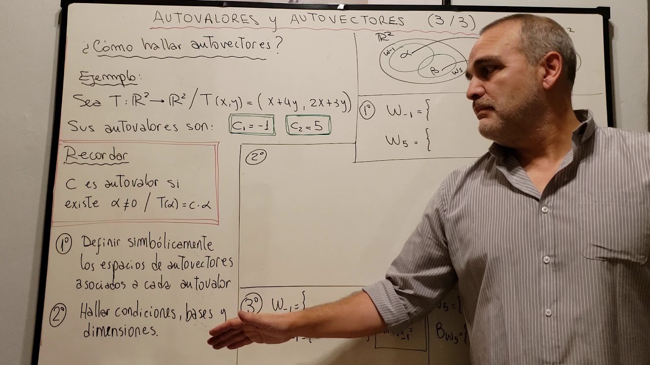 Autovalores y autovectores. Parte 3 de 3.