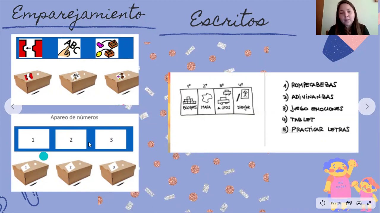 Estrategias y actividades de la metodología TEACCH para poder aplicar en el hogar