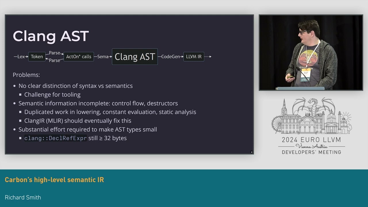 2024 EuroLLVM - Carbon's high-level semantic IR