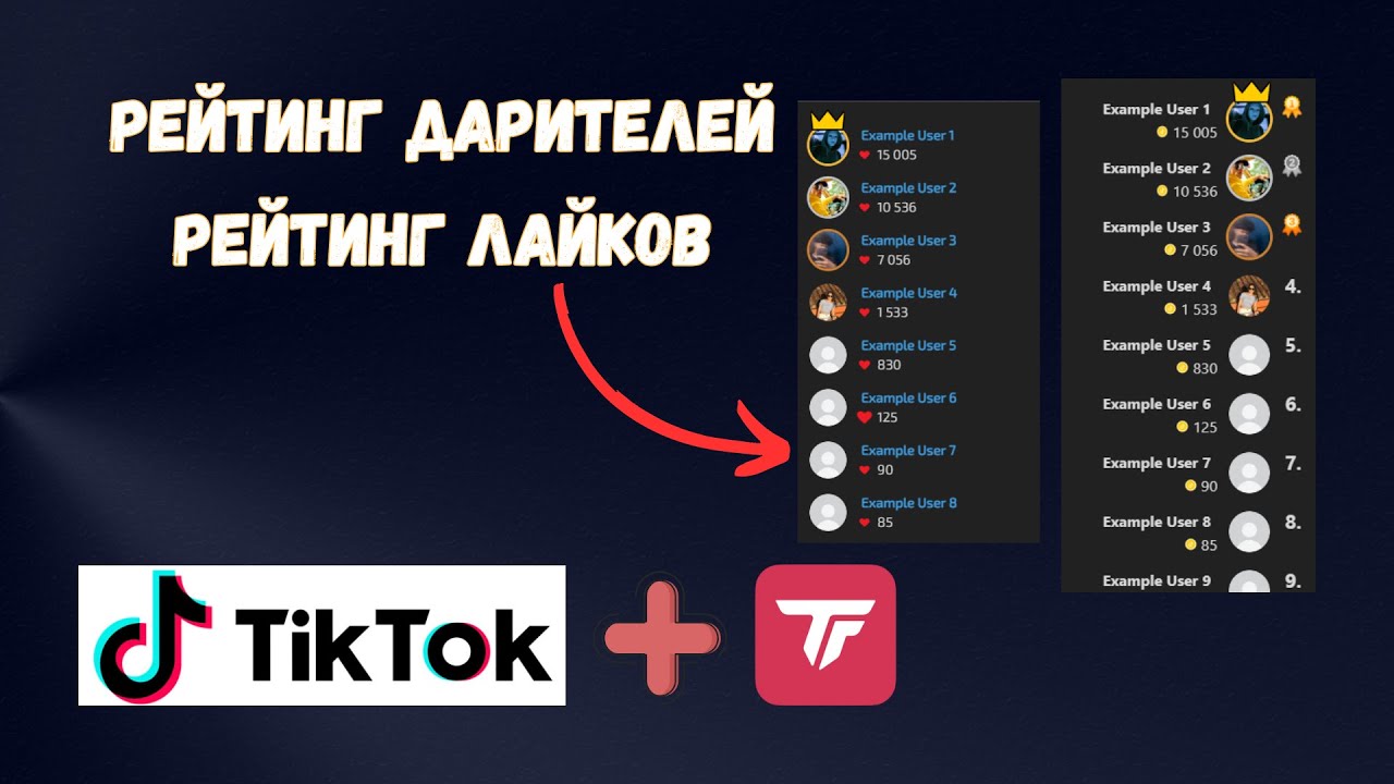 Как добавить ТОП дарителей на стримах в Тиктоке, рейтинг дарителей, лайков в Tiktok Tikfinity