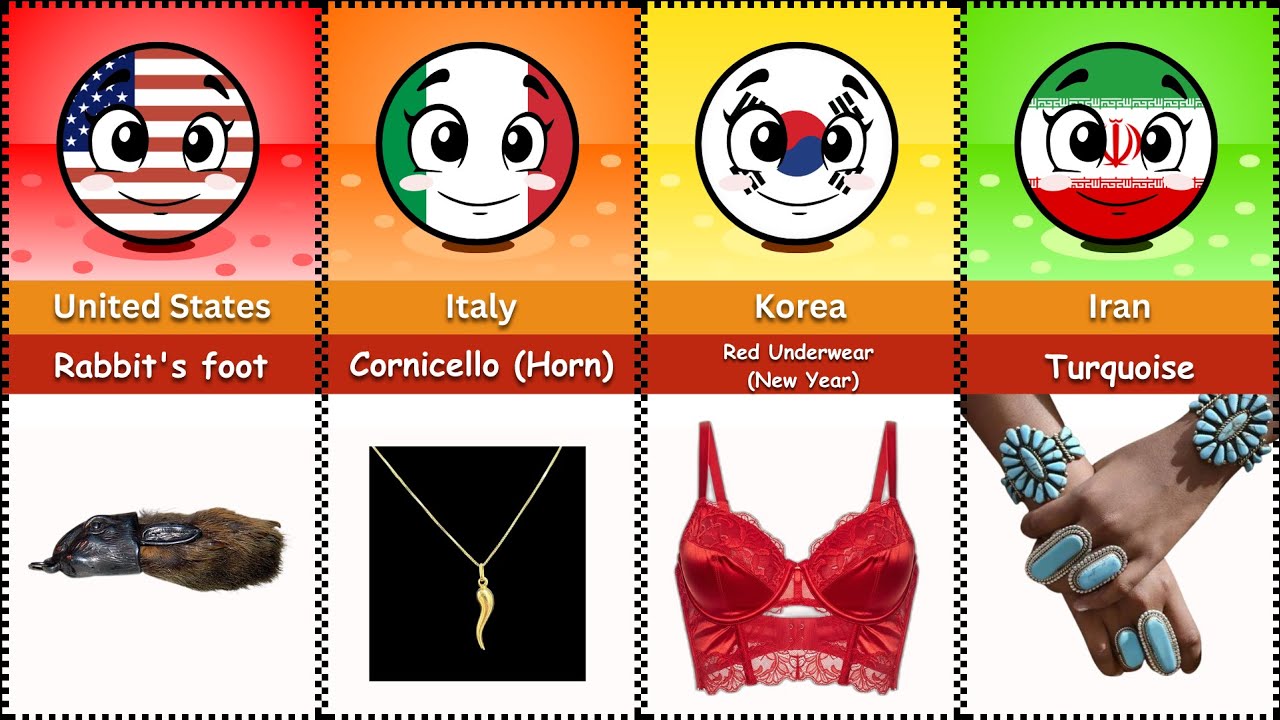 Lucky Charm from Different Countries