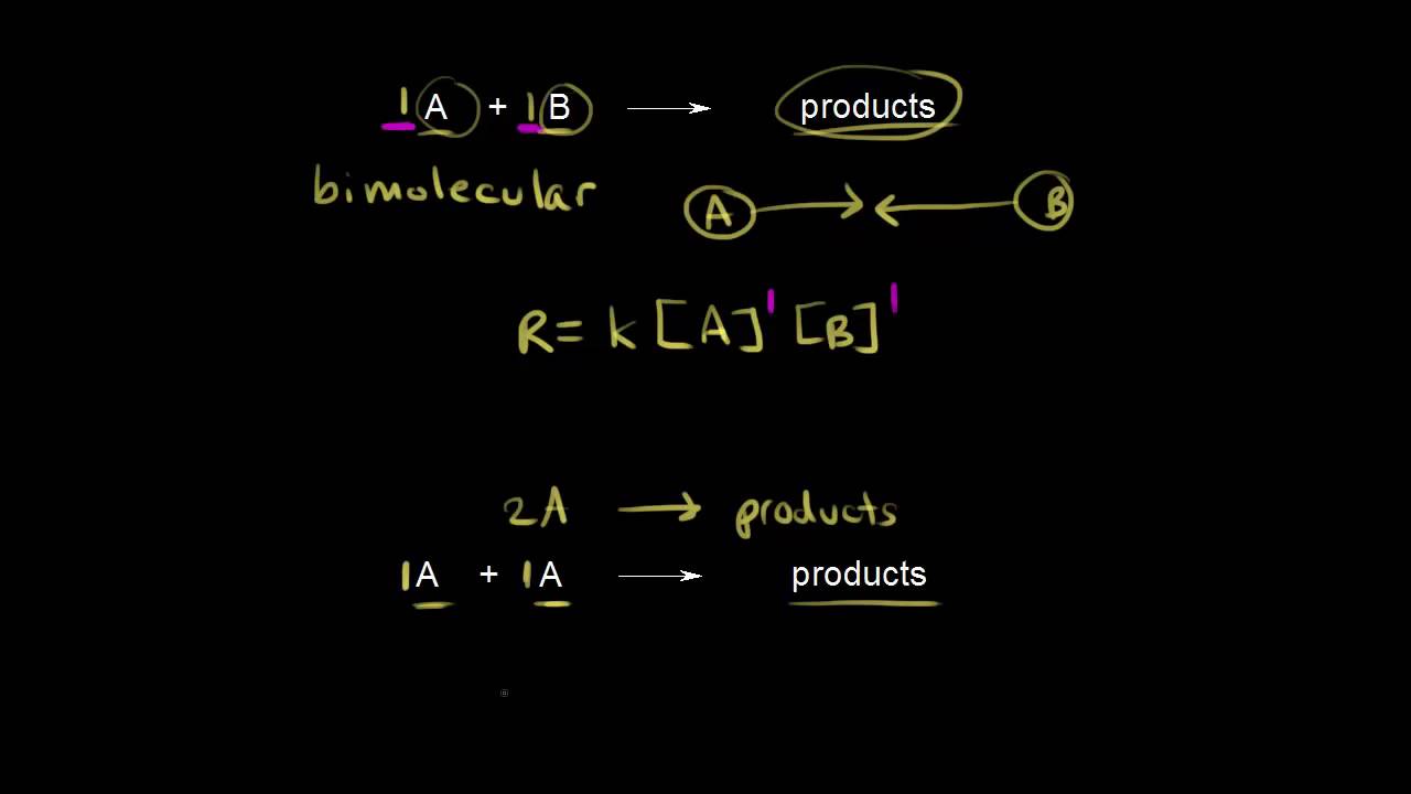 Elementary reactions | Kinetics | AP Chemistry | Khan Academy