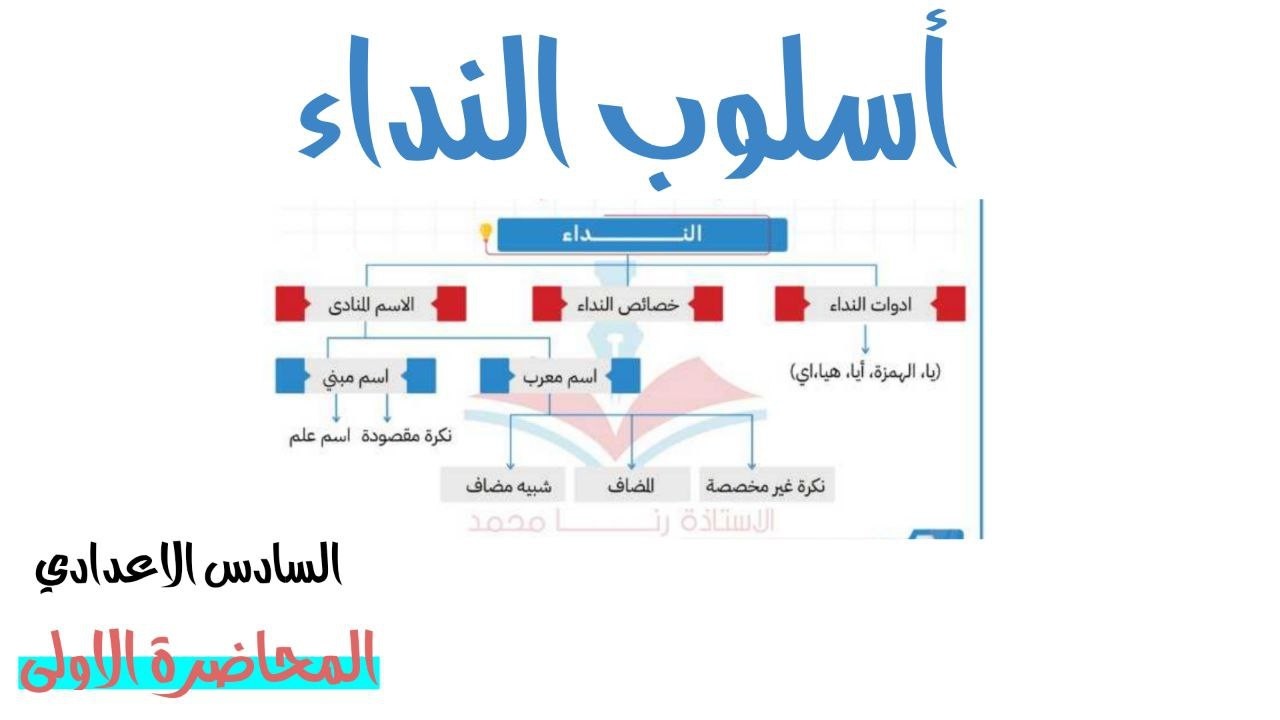 أسلوب النداء |قواعد السادس الاعدادي
